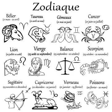 zodiaque-belier-taureau-gemeaux-cancer-lion-vierge-balance-scorpion-sagittaire-capricorne-verseau-poissons-texticadeaux